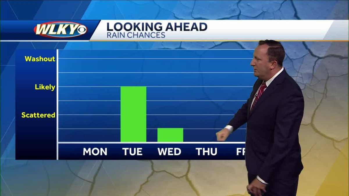 Warm & dry Monday, rain chance arrives late Tuesday