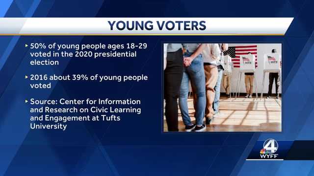 South Carolina: Teen works to get young adults involved in elections - Vimarsana News