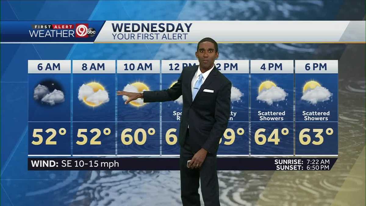 Scattered showers possible Wednesday afternoon