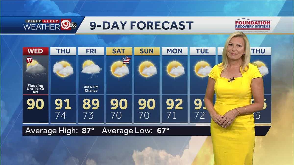 KANSAS CITY WEATHER: Rain moves out, heat returns