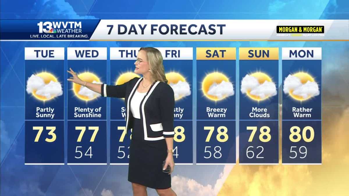 Mostly dry and warmer this week for central Alabama