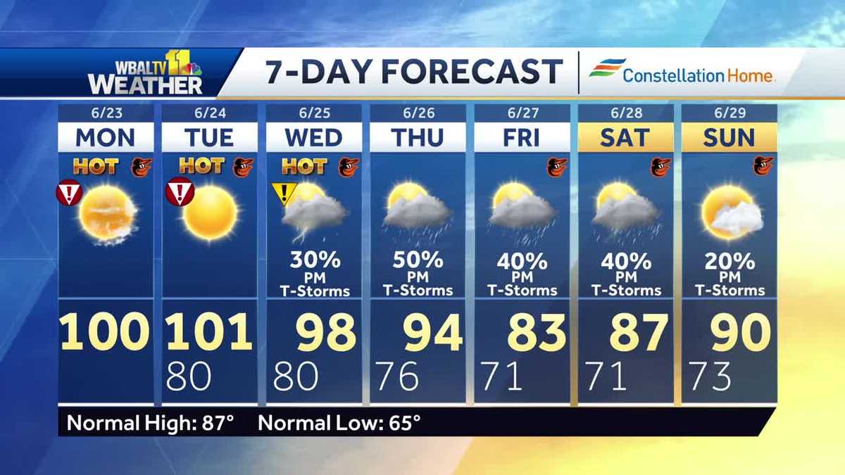 Record Extreme Heat in Maryland throughout Monday