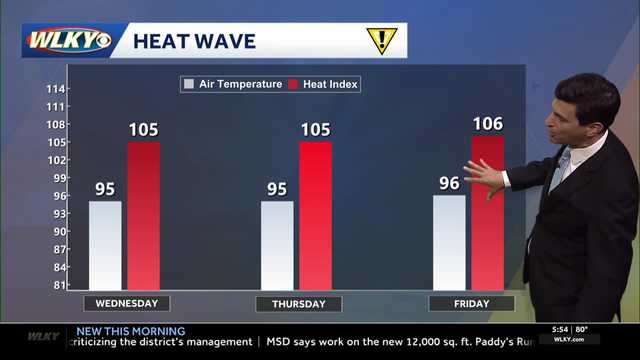 Extreme heat warning continues Wednesday