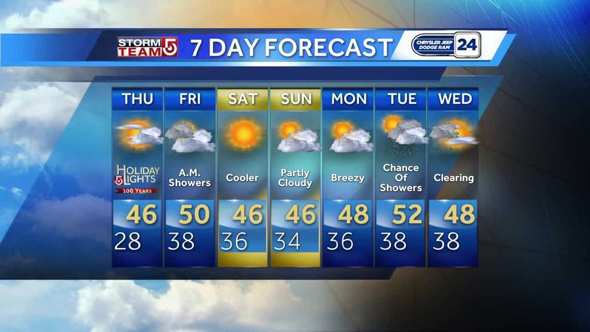Video: Sunny start before clouds move in
