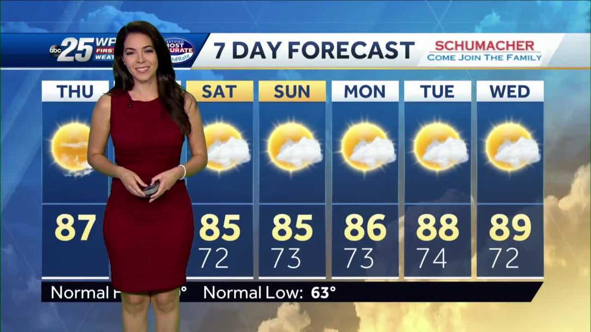 Warm and sunny today