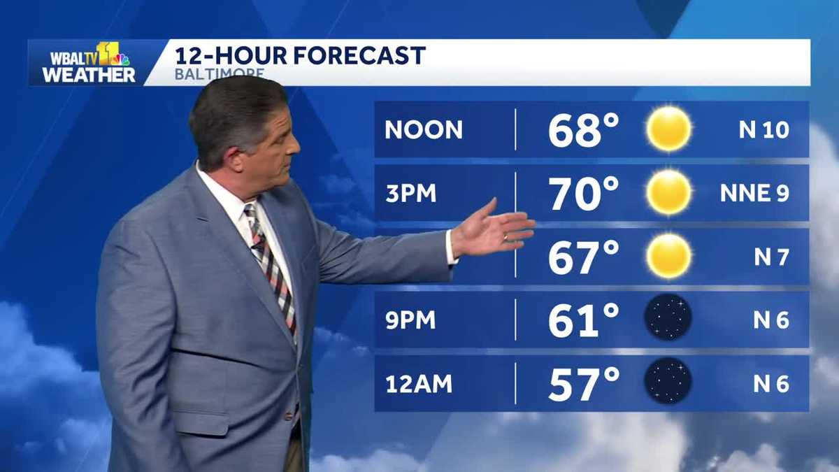 Nice weather continues for Baltimore Metro - WBAL