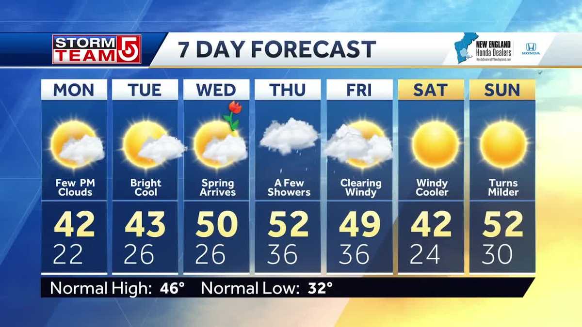 Video: Sunny with temps in 40s