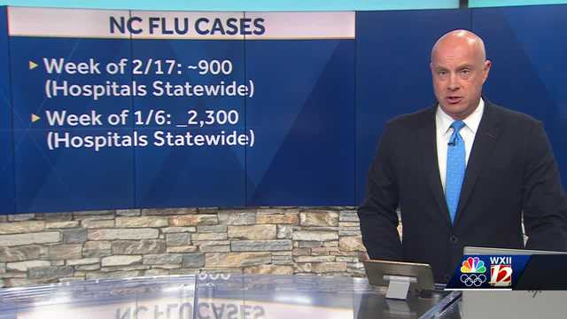 North Carolina: Flu death toll stands at 256, according to NCDHHS - Vimarsana News