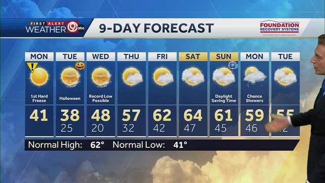 Kansas City to see cold weather impacts Monday, hard freeze - Vimarsana News