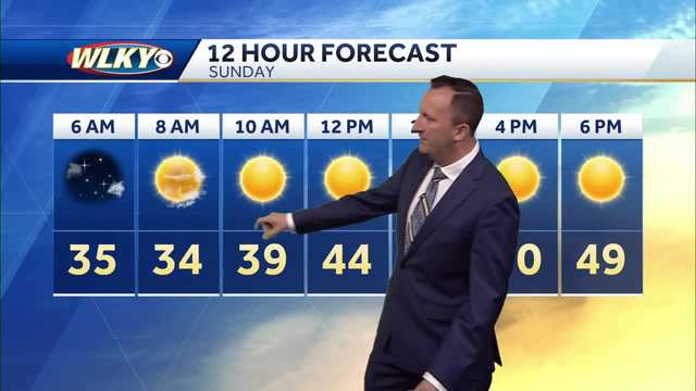 Chilly sunshine on Sunday - Vimarsana News