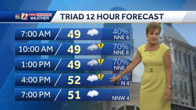 WATCH: Cool, rainy Sunday - Vimarsana News