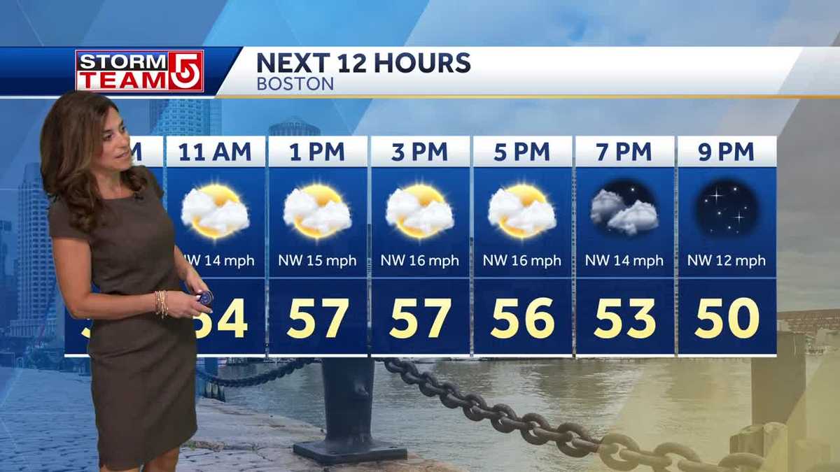 Video: Sunny days, but some rain this weekend