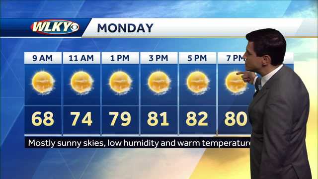 Weekly Weather Planner: Unseasonably cool days start Louisville off ; warm-up, rain chance to follow - Vimarsana News