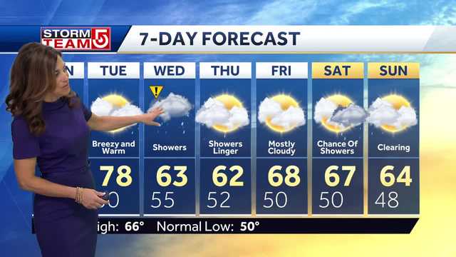 Video: Warming up to start the week