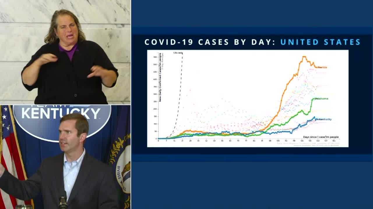 Kentucky Might Be Seeing Stabilization In COVID 19 Numbers Beshear Says   0cecd6a9 Df62 4e63 B65a 5a3677eed029 Image 