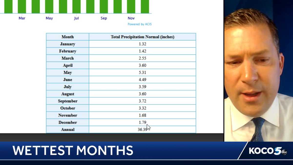 Oklahoma Which month is the wettest?