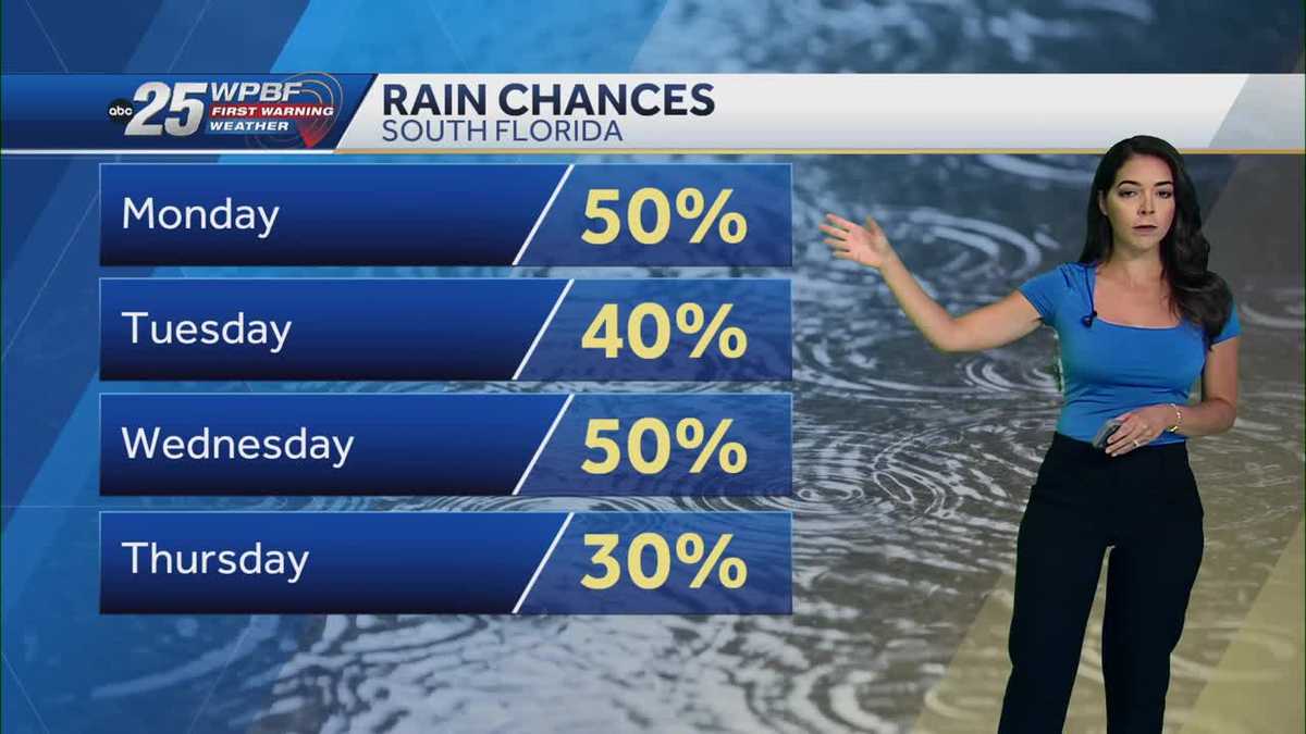 Summer rain and storms this week across South Florida