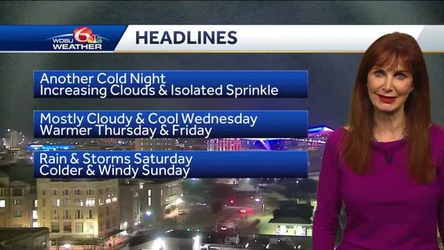 Chilly with increasing clouds overnight - Vimarsana News