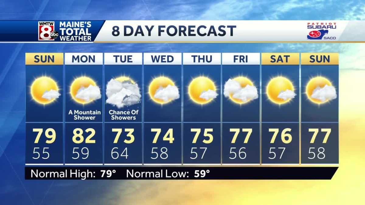 Comfortable with a mix of sun and clouds on Sunday.
