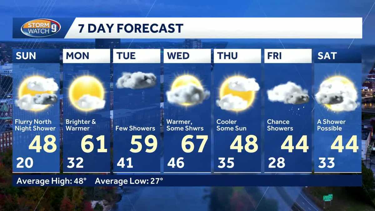 Video: Cooler feel this weekend