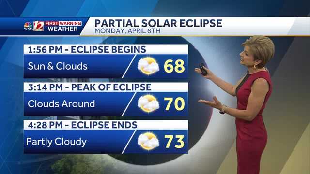 WATCH: Clouds around for eclipse Monday - Vimarsana News