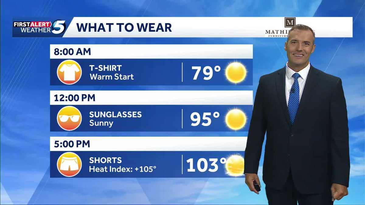 What to Wear Forecast: Even hotter today in Oklahoma
