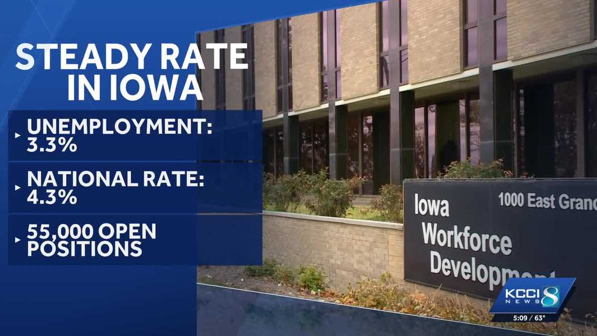 Iowa unemployment rate holds steady at 3.3% in April