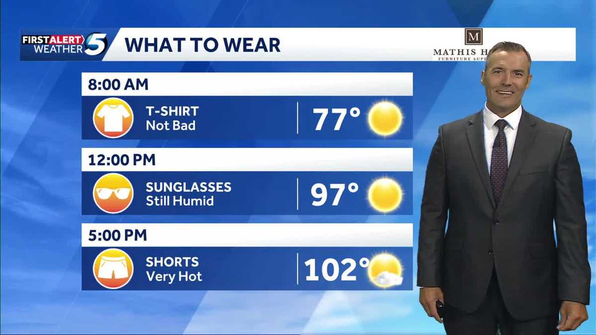 What to Wear Forecast: Record Heat Today