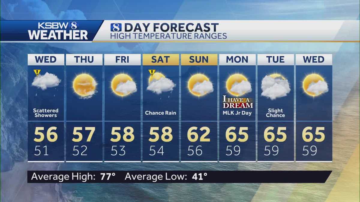 Scattered showers for your Wednesday