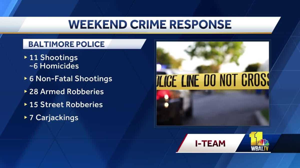 Harrison addresses 11 weekend shootings across Baltimore City