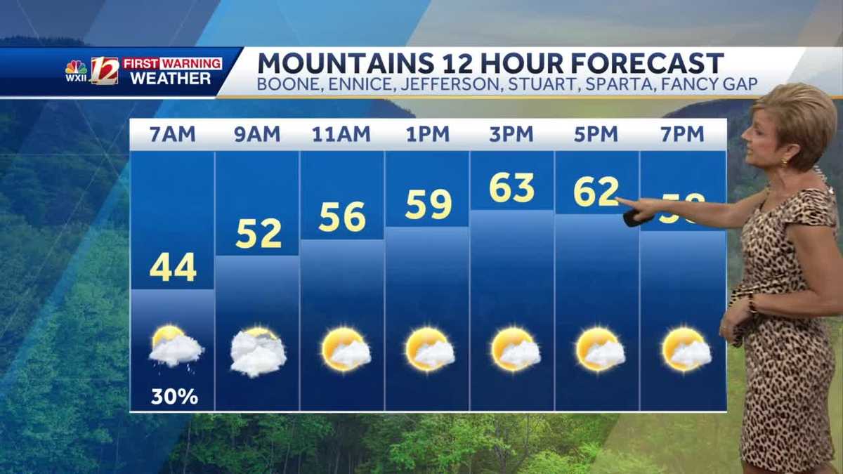 WATCH: Cooler temperatures on the way