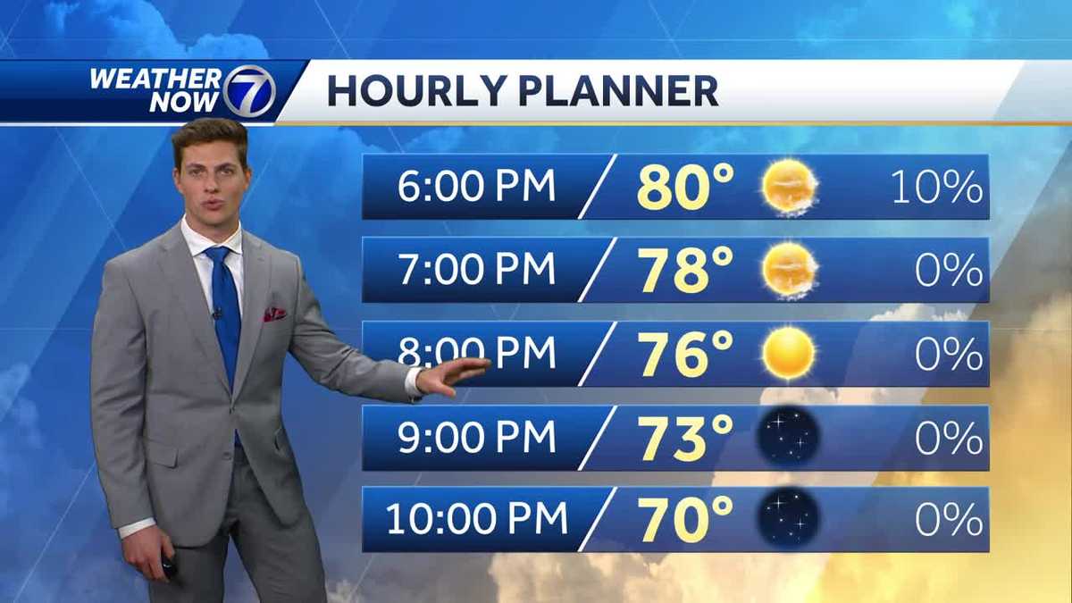 Beautiful 4th of July forecast before we see weekend storms