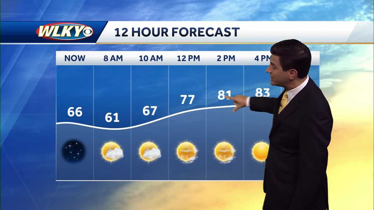 Warm and dry start to the weekend