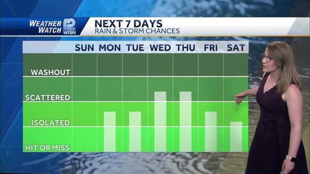 Weather: Extreme heat continues
