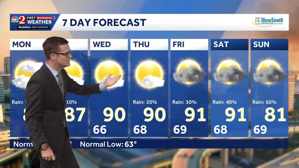 Summerlike heat returns midweek across Central Florida