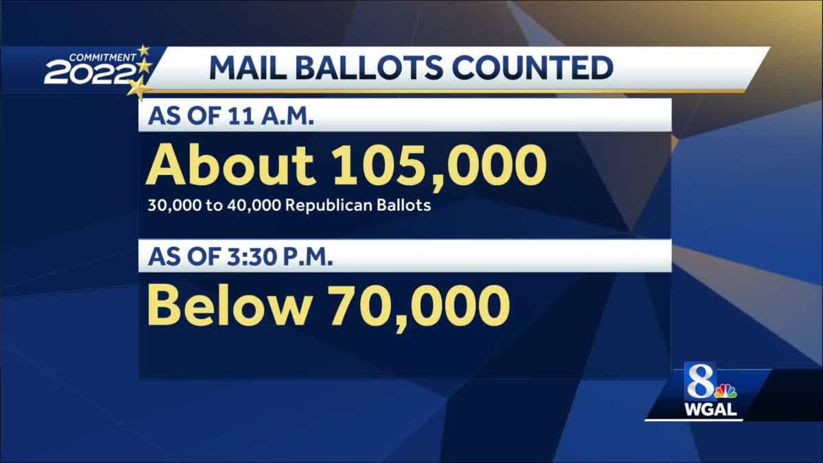 Here's how many votes still need to be counted in Pennsylvania