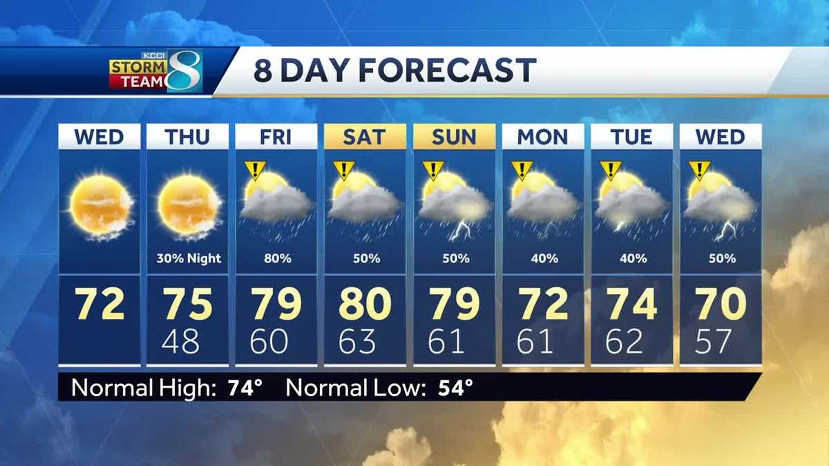 A break in the pattern as sunshine returns today