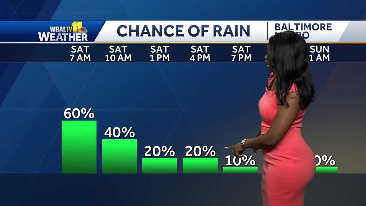 Tracking our wet start to the weekend