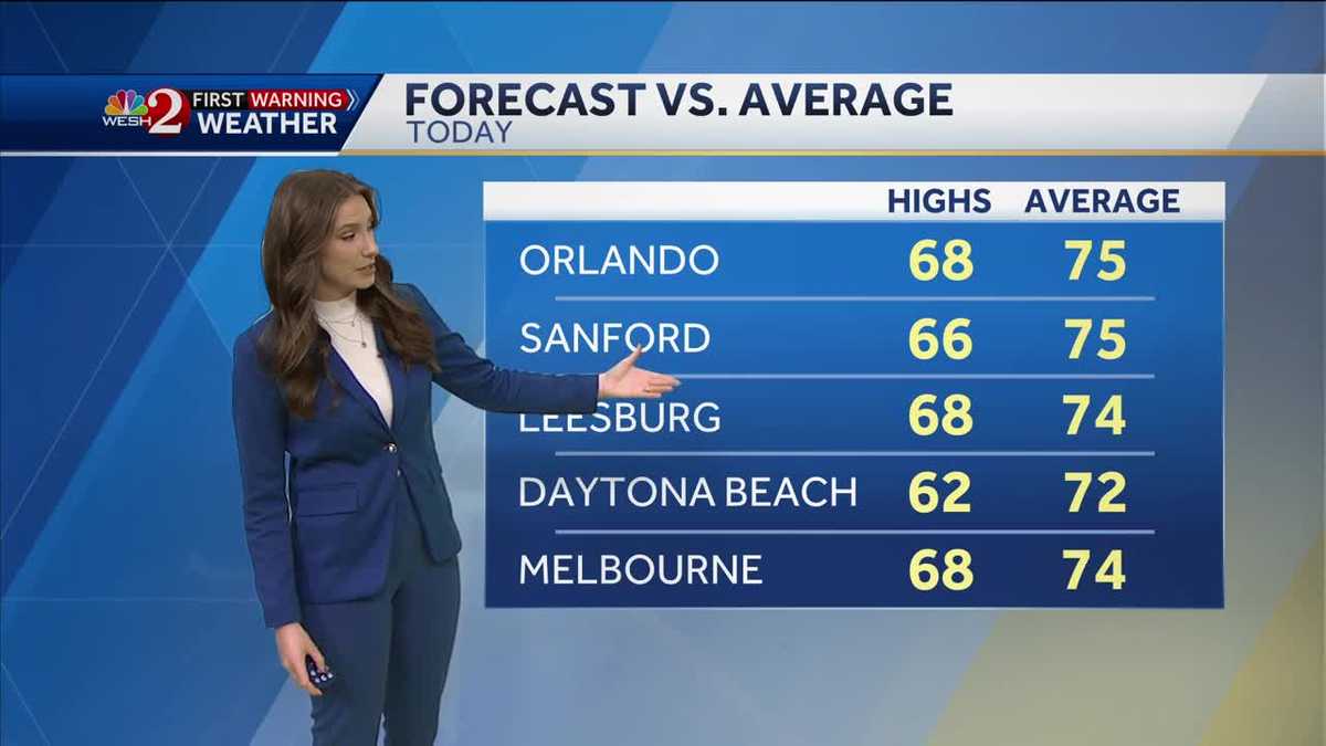 Chilly morning will warm up to sunny afternoon