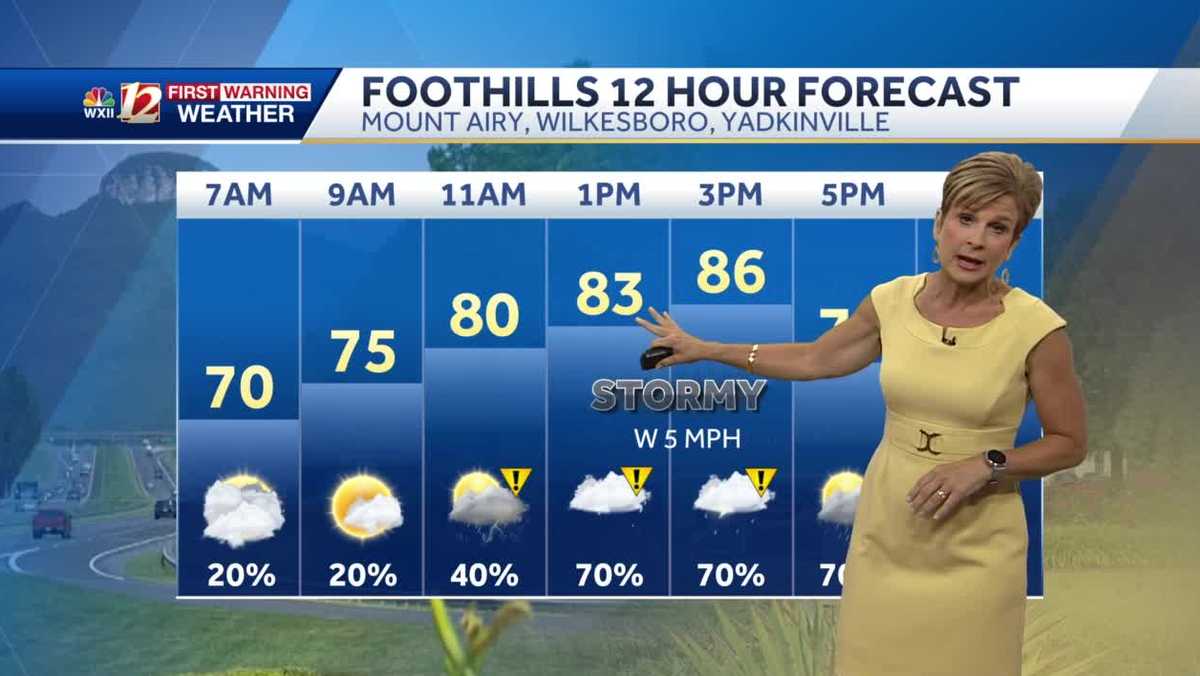 Watch Storms Monday Possibly Severe