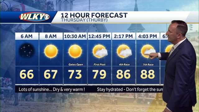 Bringing the heat for Thurby, showers for Oaks - Vimarsana News