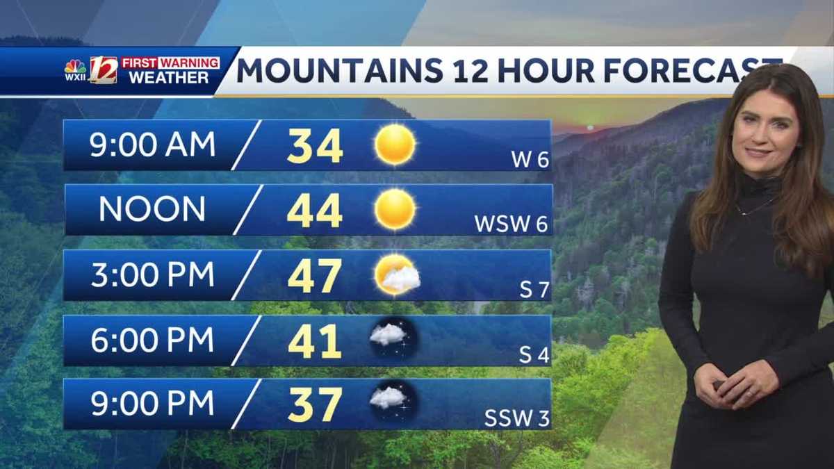 WATCH: Pleasant Saturday Forecast, Rain By Sunday