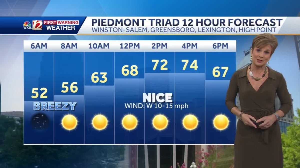 WATCH: Strong wind tonight, dry and mild Tuesday - WXII