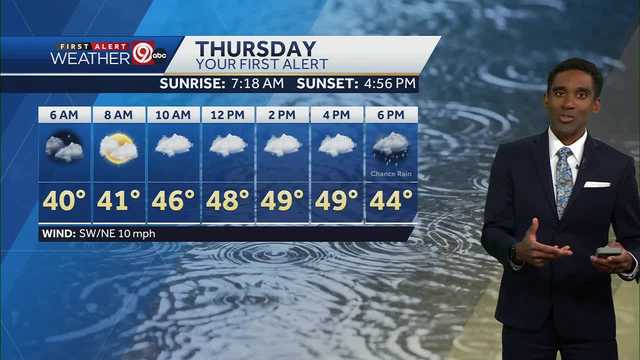 Kansas City has a calm night ahead of upcoming rain chances - Vimarsana News