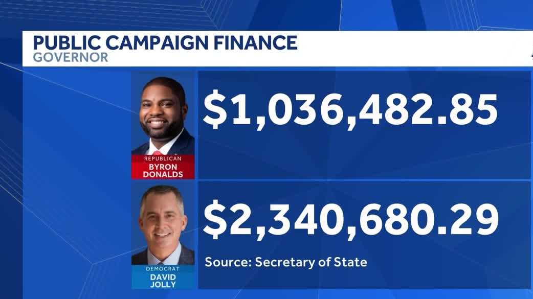 Public campaign funding drops, Florida voters say it must go