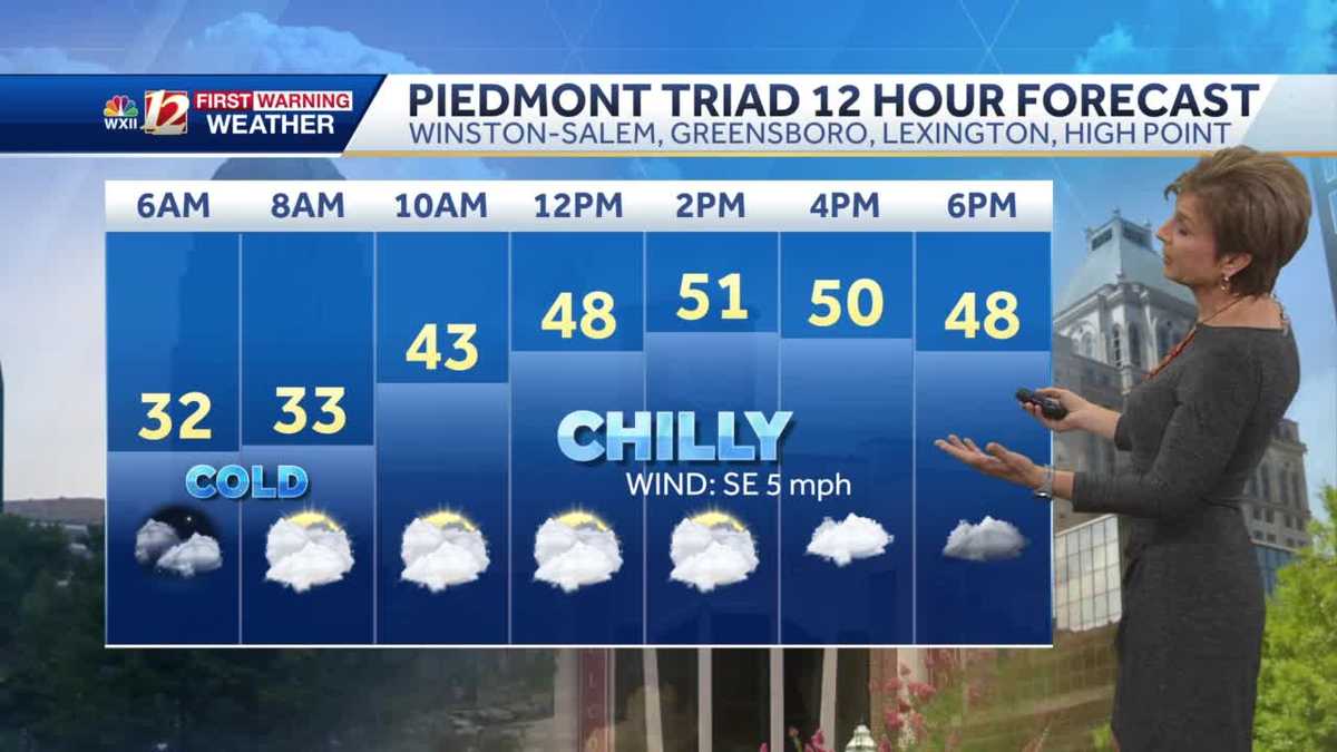 WATCH: Cool, cloudy start to the week