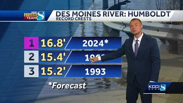 iowa flooding forecast: some towns could see record river levels