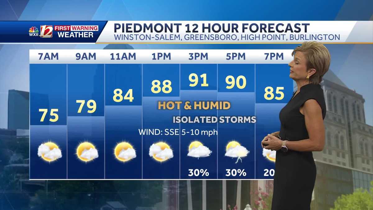 Hot and humid Wednesday, cooler and stormy late week