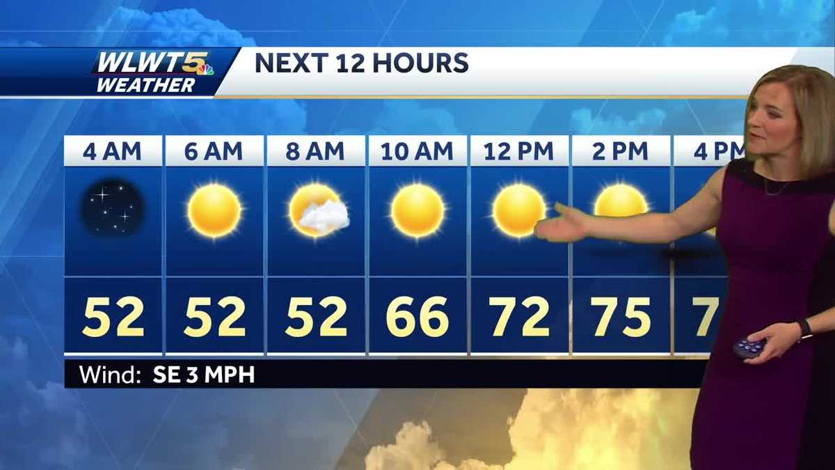 Dry and warm to start the week