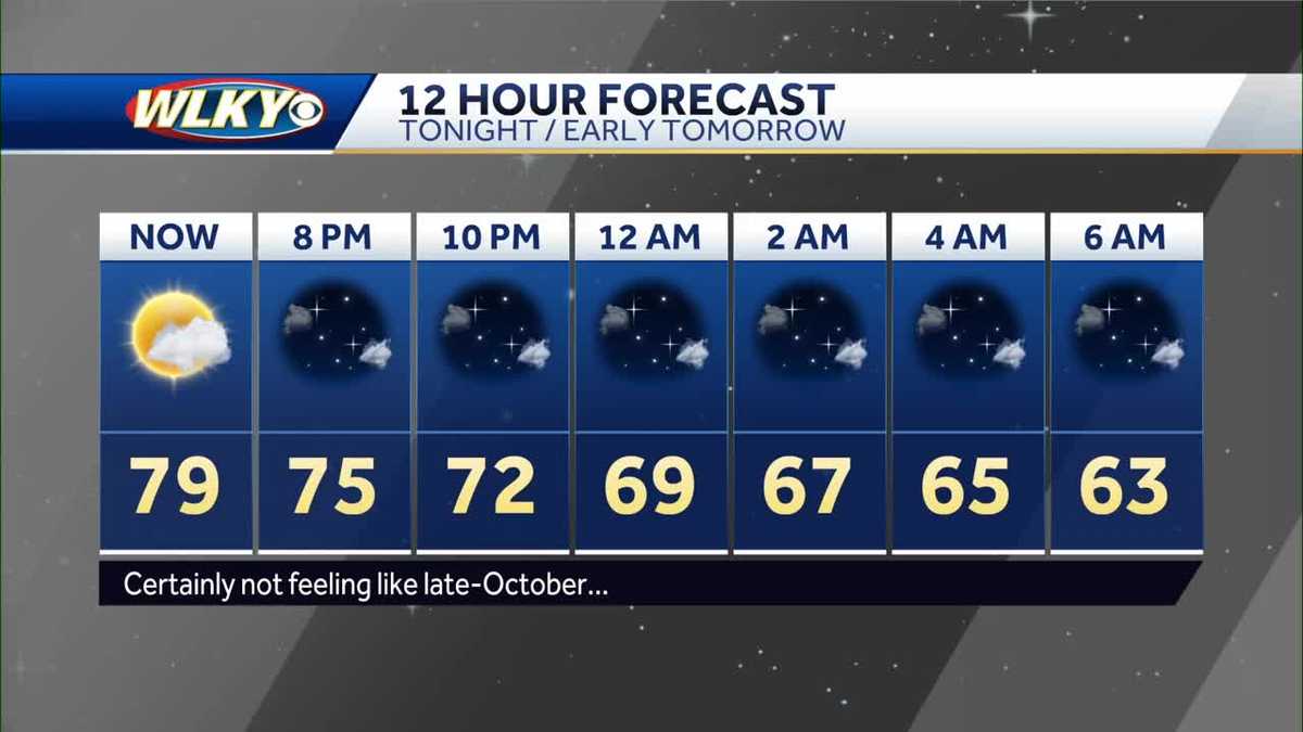 A breezy warm Wednesday, rainy on Halloween
